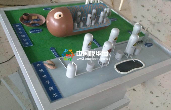 生物技術(shù)研究應(yīng)用沙盤模型