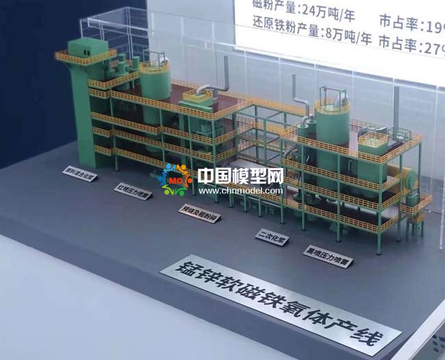 錳鋅軟磁鐵氧體產(chǎn)線沙盤模型